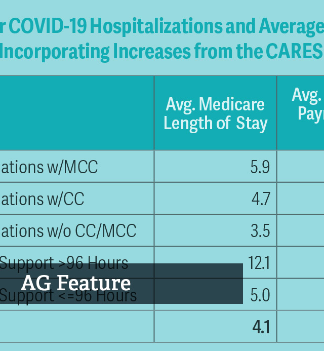 Financial Impacts for Hospitals from COVID-19