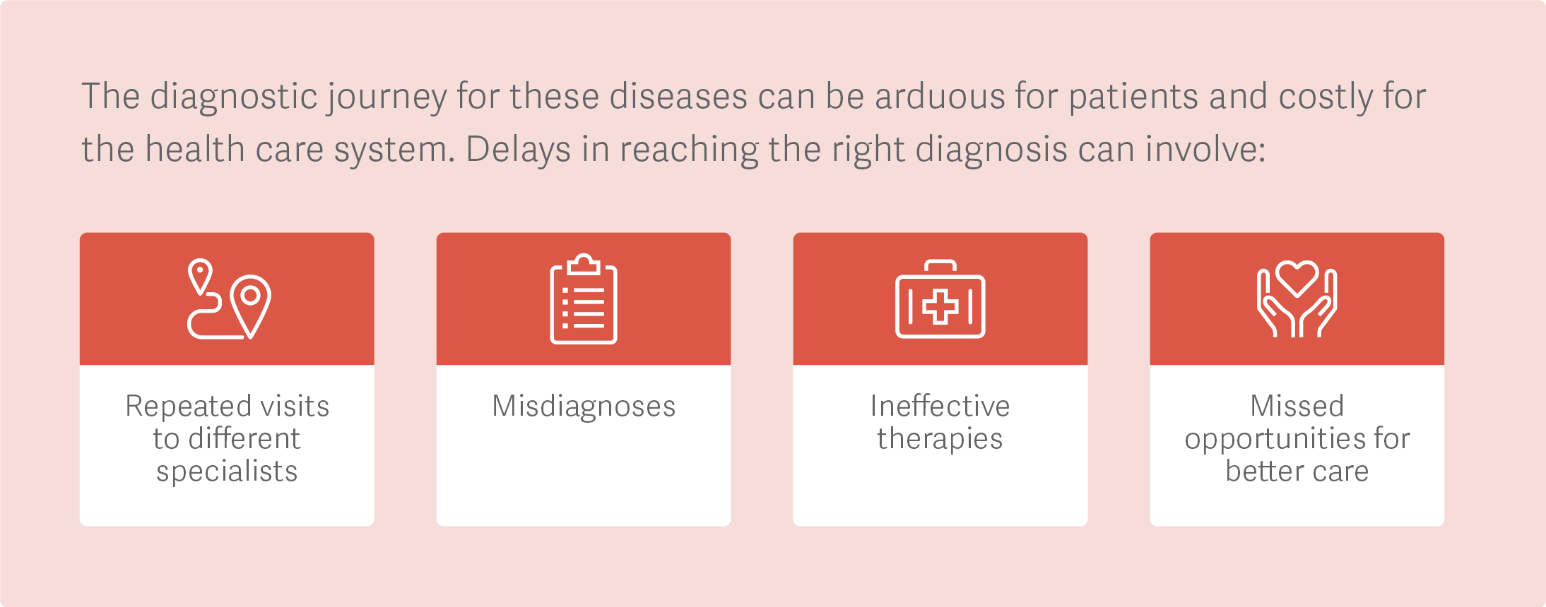 The diagnostic journey for these diseases can be arduous for patients and costly for the health care system. Delays in reaching the right diagnosis can involve repeated visits to different specialists, misdiagnoses, ineffective therapies, and missed opportunities for better care.