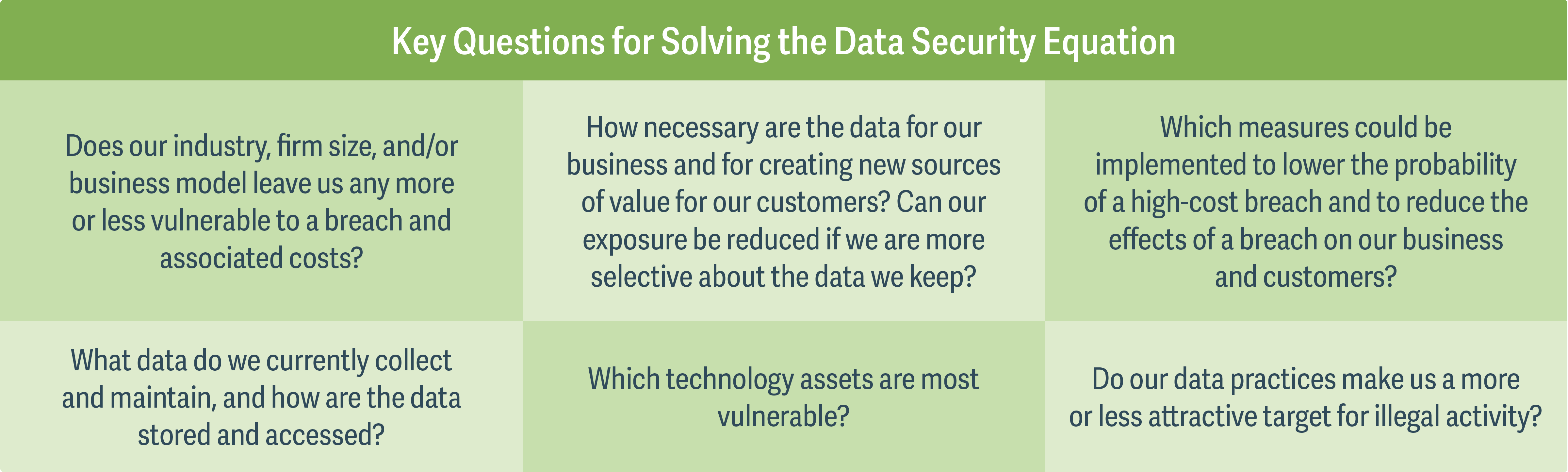 How Much Is Enough? Applying the “Rule of Reason” to Data Security- Figure 1