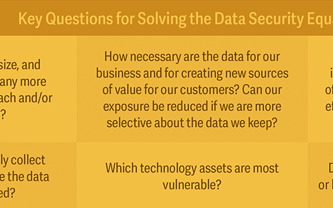 How Much Is Enough? Applying the “Rule of Reason” to Data Security