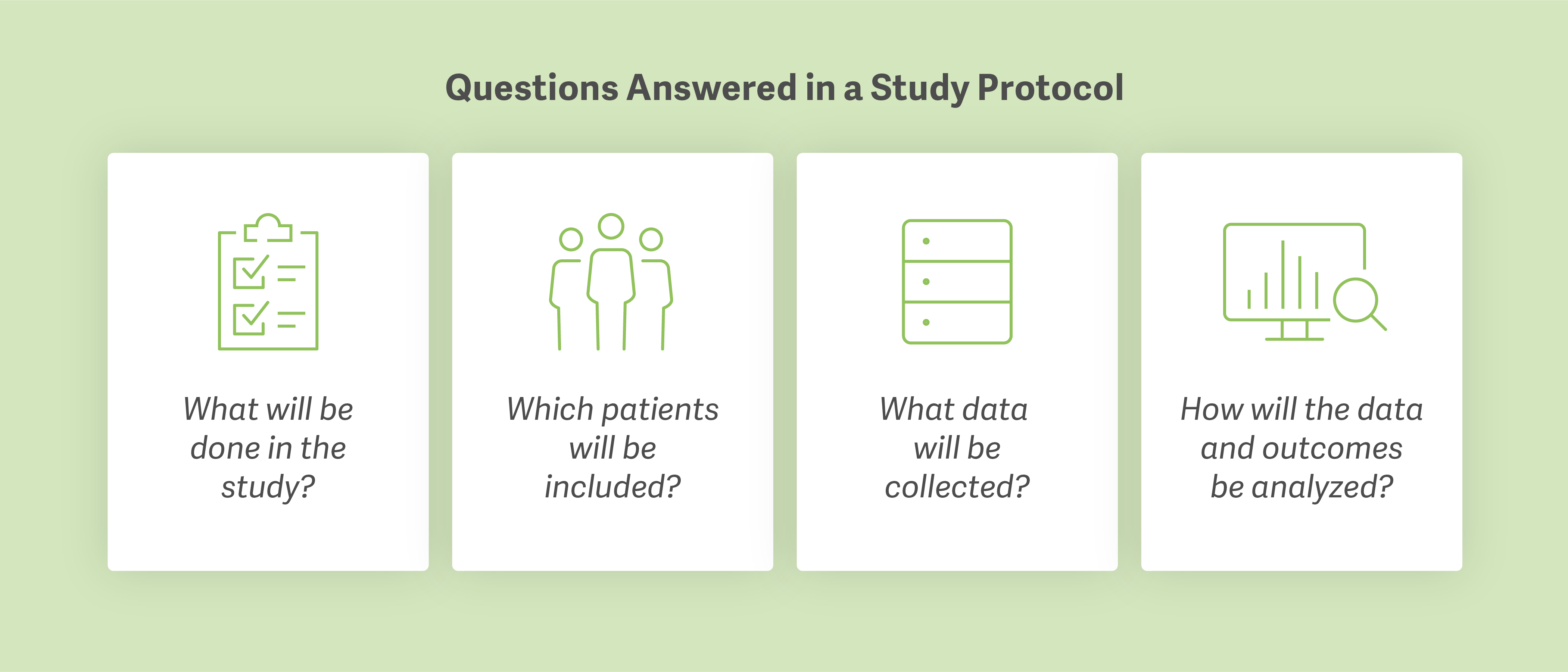 Questions Answered in a Study Protocol: What will be done in the study? Which patients will be included? What data will be collected? How will the data and outcomes be analyzed?