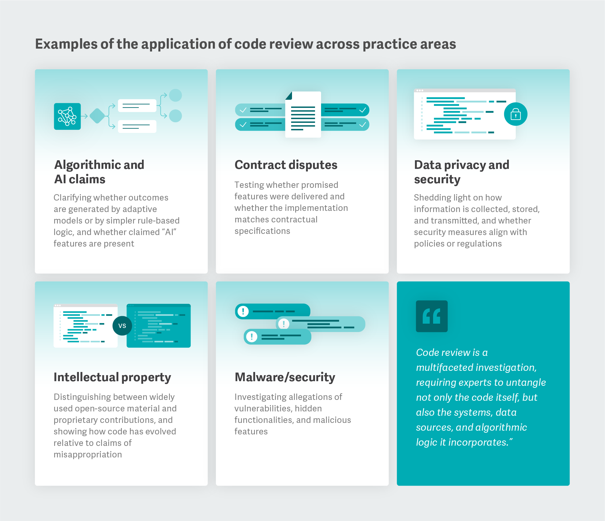Examples of the application of code review across practice areas