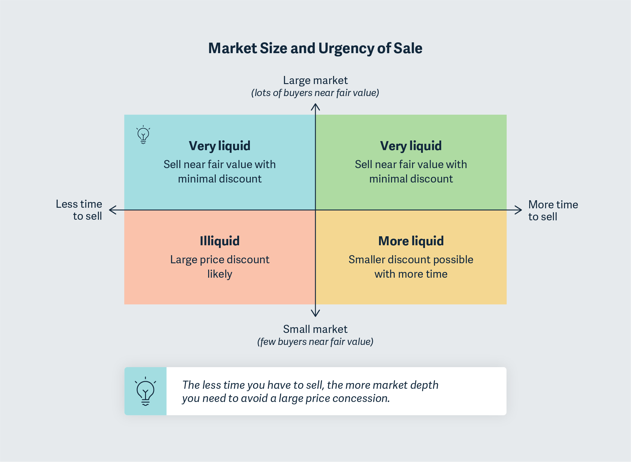 Market Size and Urgency of Sale Market Size and Urgency of Sale