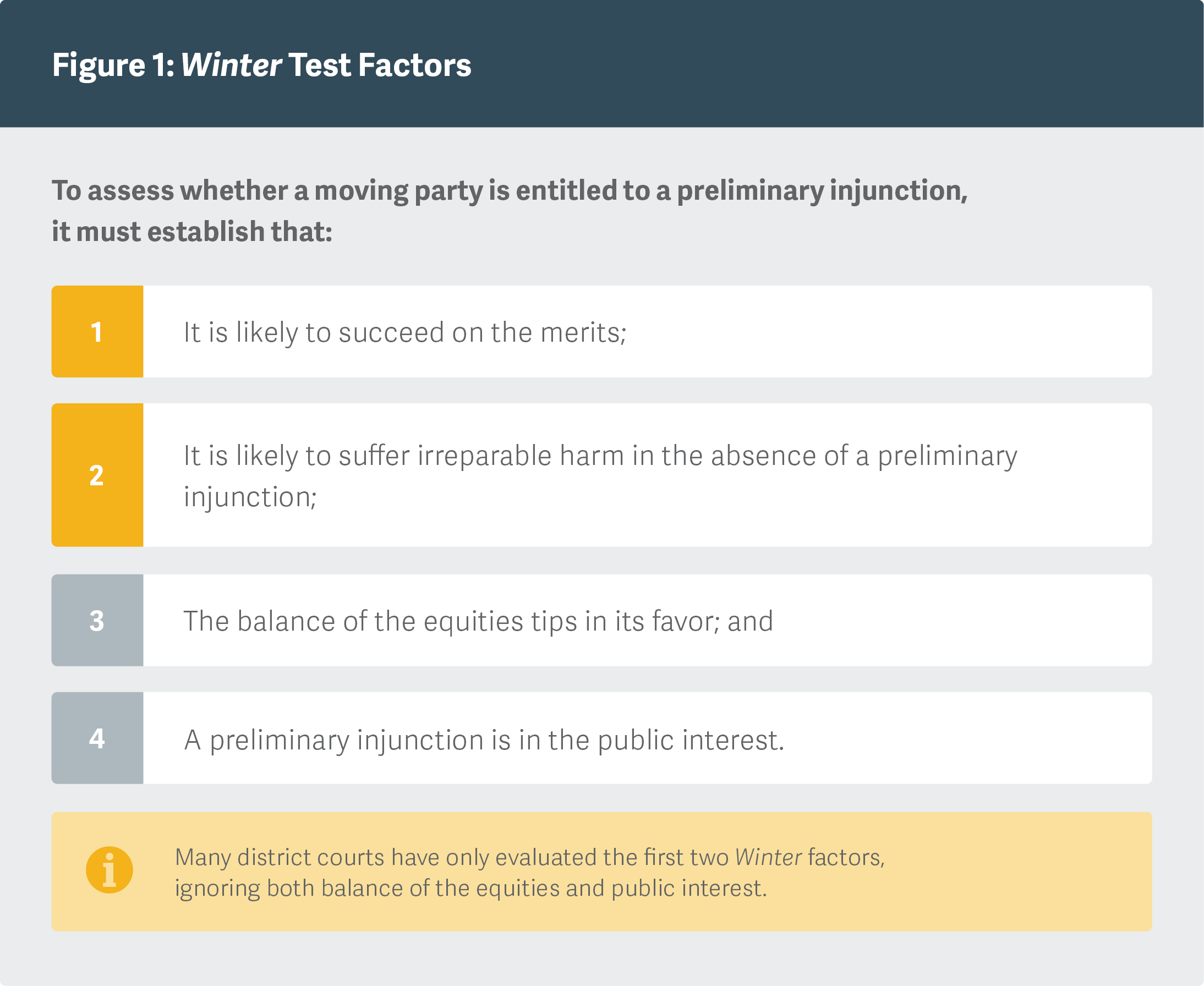 Figure 1: Winter Test Factors