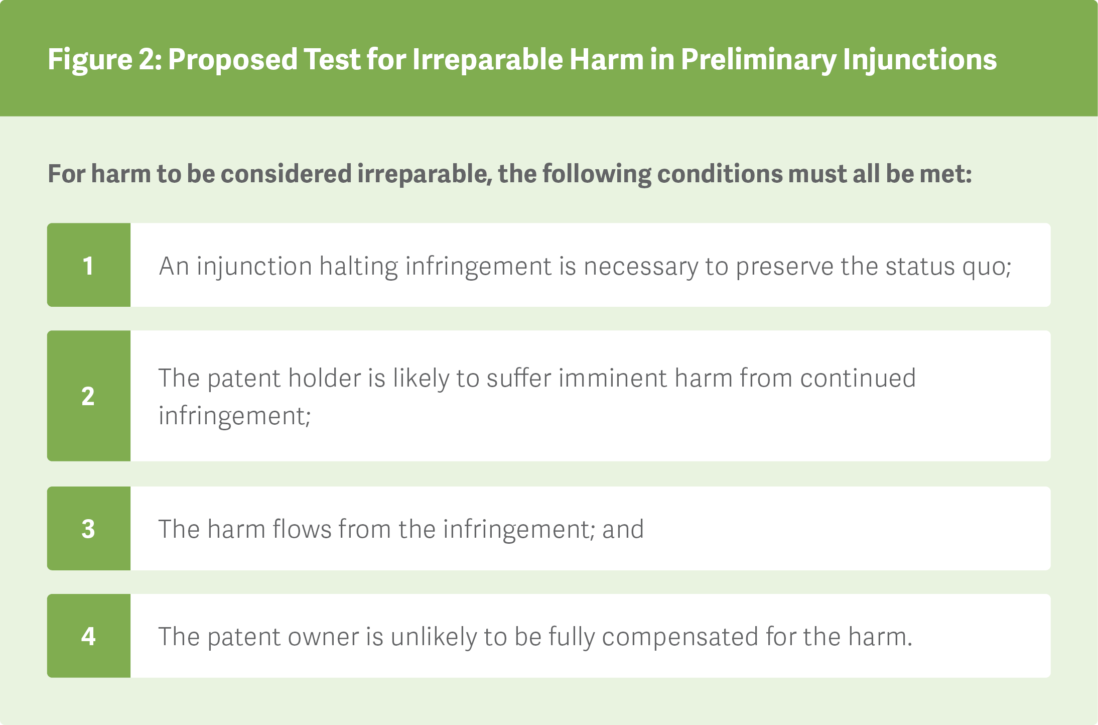 Figure 2: Proposed Test for Irreparable Harm in Preliminary Injunctions