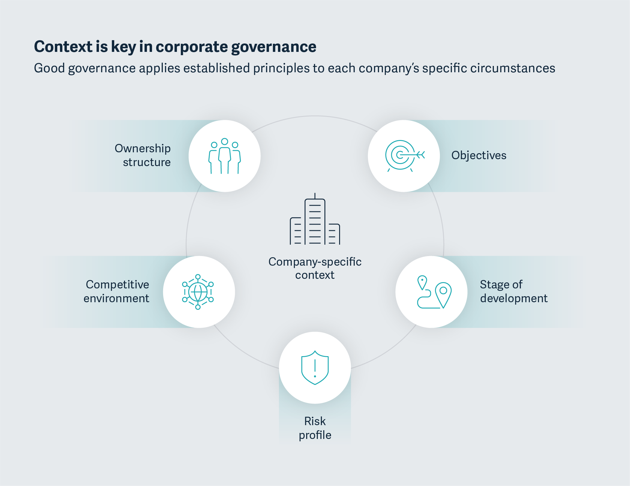 Context is key in corporate governance Context is key in corporate governance