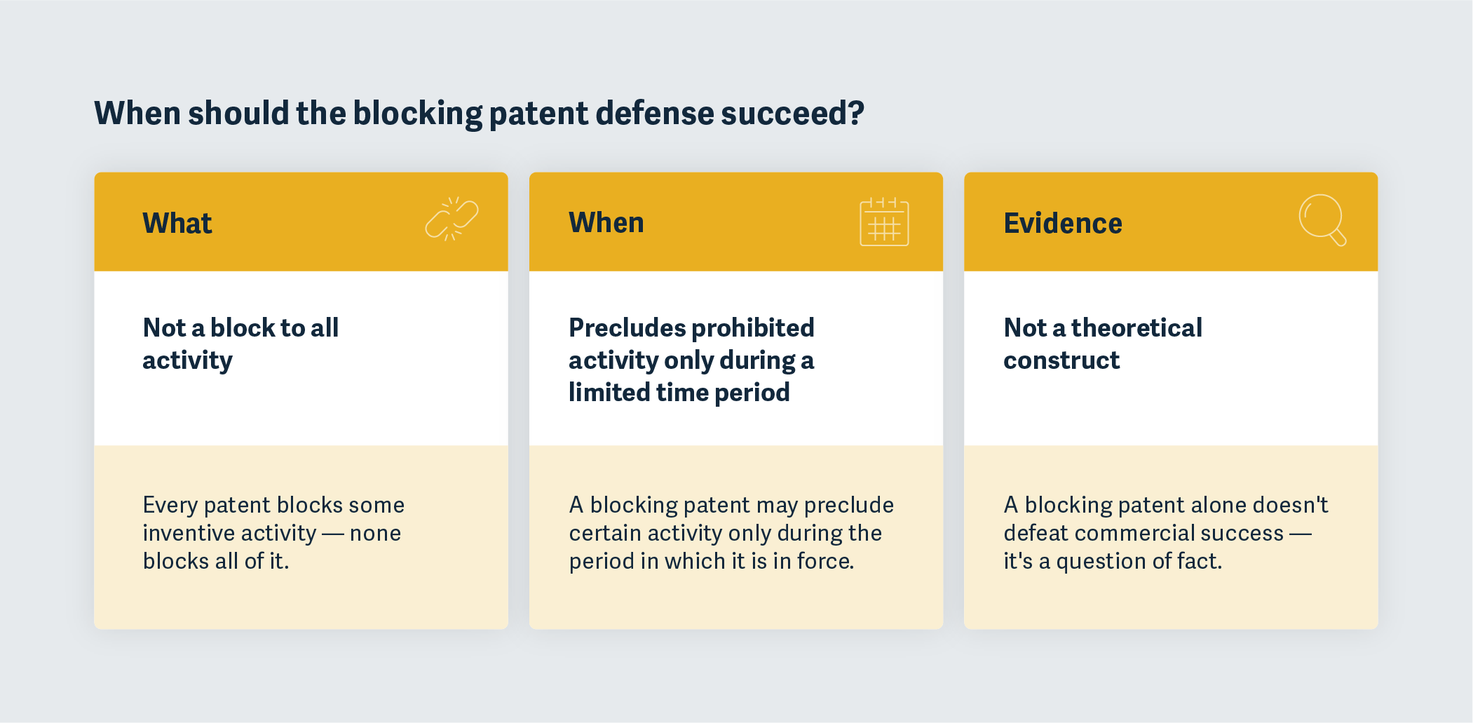 When Should the Blocking Patent Defense Succeed? When Should the Blocking Patent Defense Succeed?