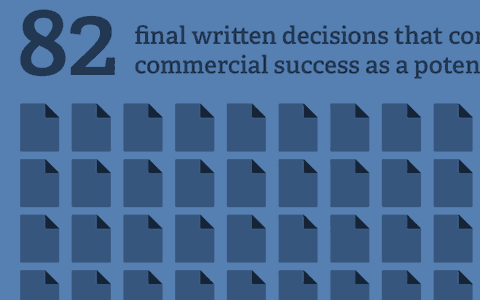 Assessing Commercial Success at the US Patent Trial and Appeal Board