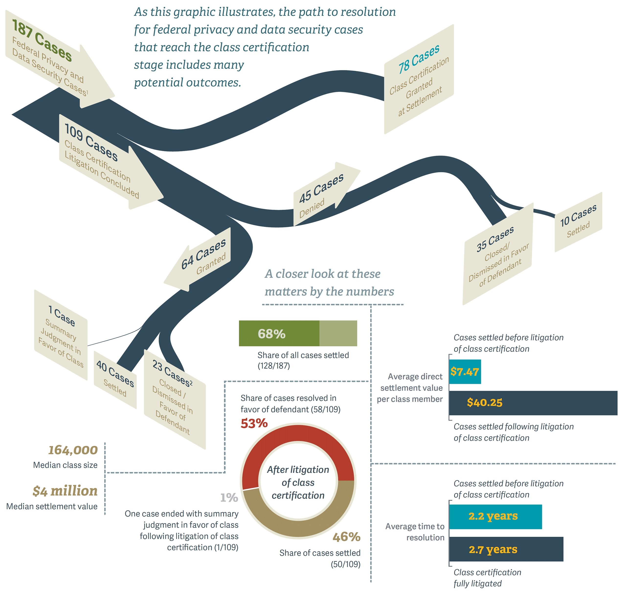 Resolution of Federal Privacy &  Data Security Cases: 1999–2016 - figure 1