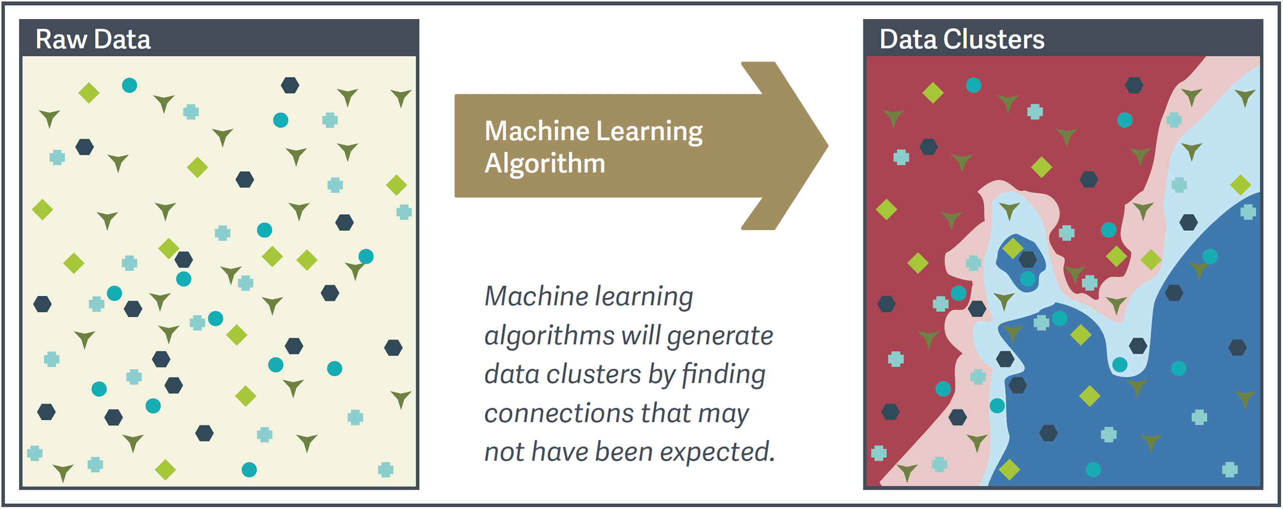 Using Machine Learning in Litigation - figure 1