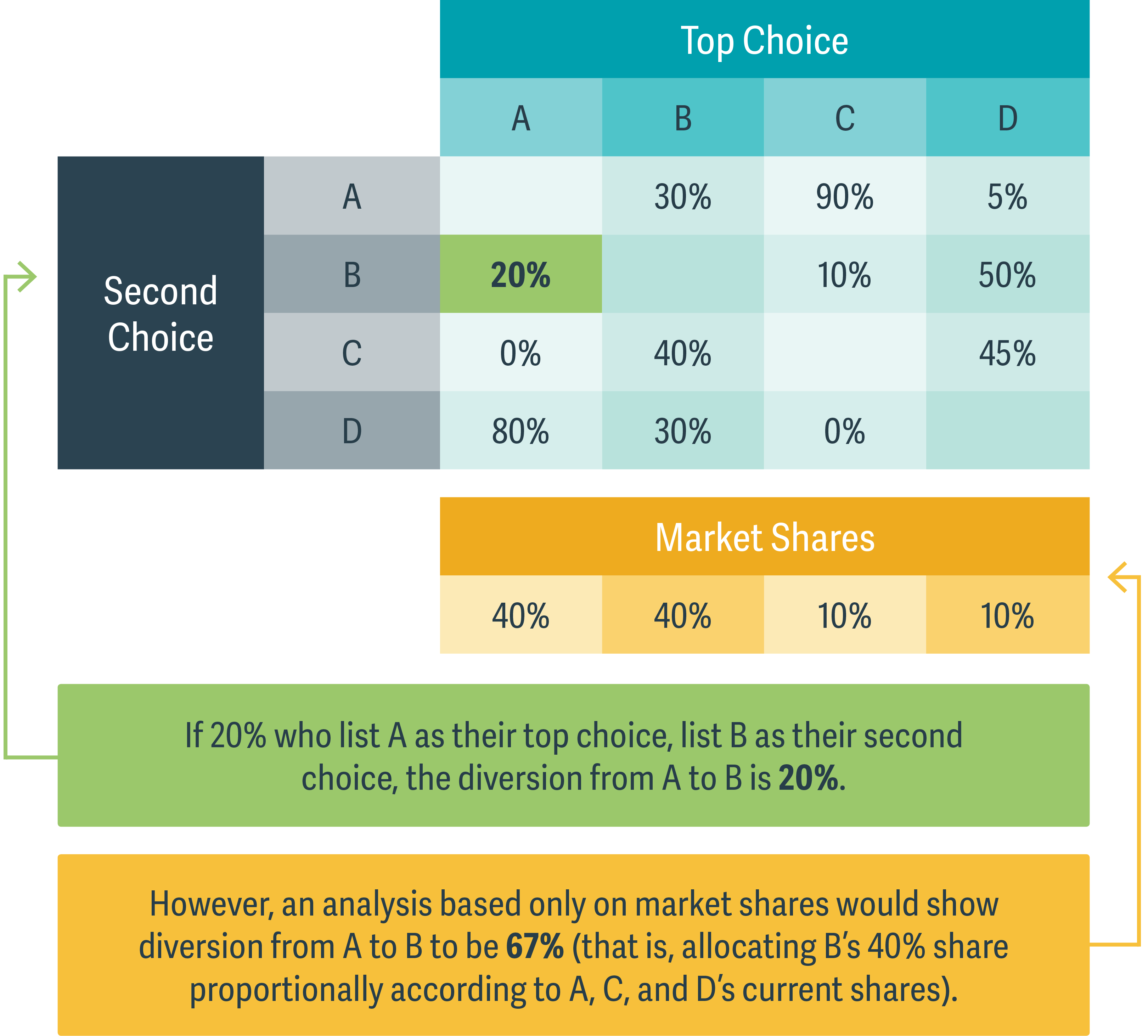 Tyranny of Market Shares”: Incorporating Survey-Based Evidence into Merger Analysis - Figure 1