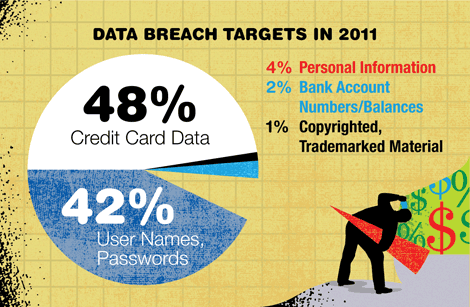 Analyzing Causation, Damages in Data Breaches