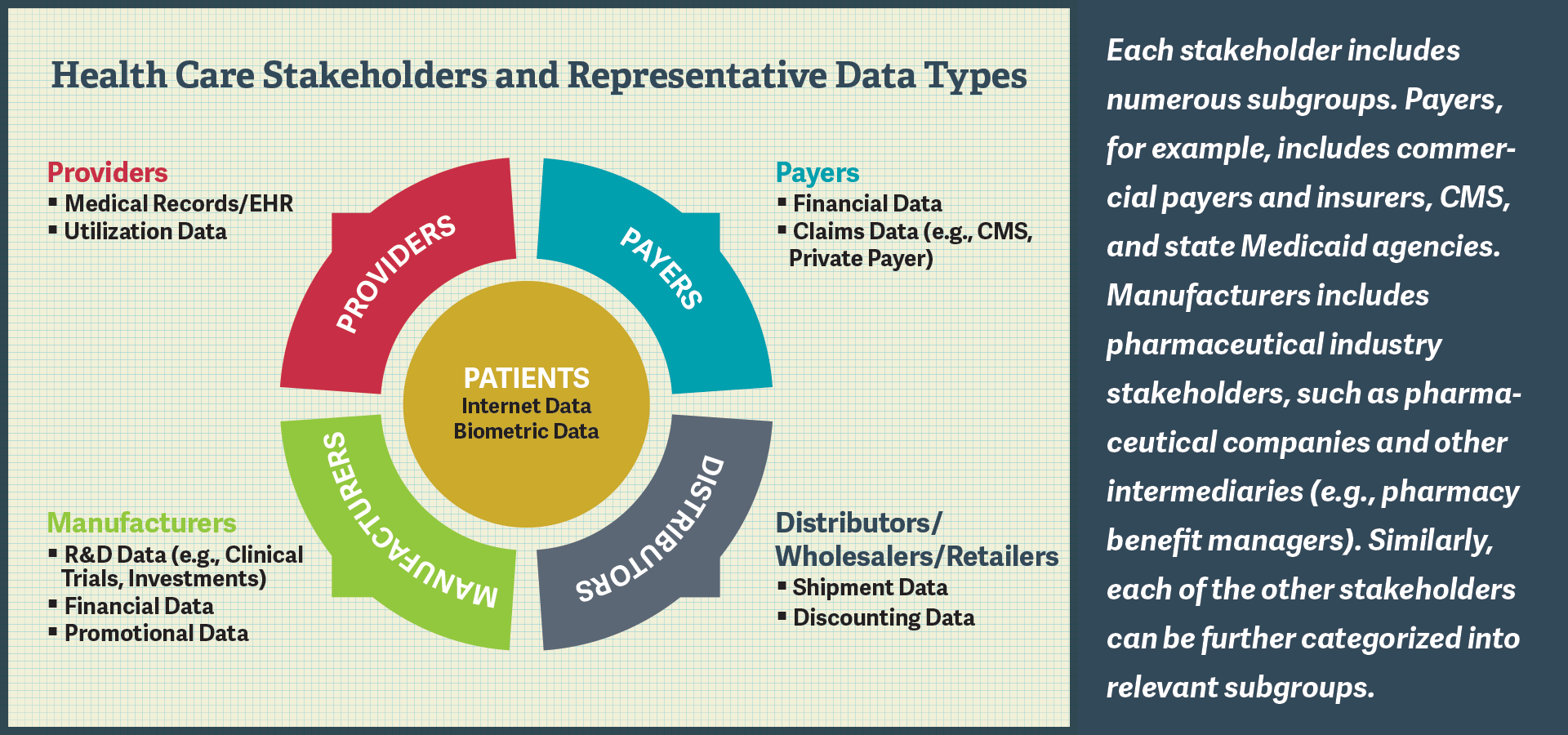 Big Data in Health Care Analysis Group
